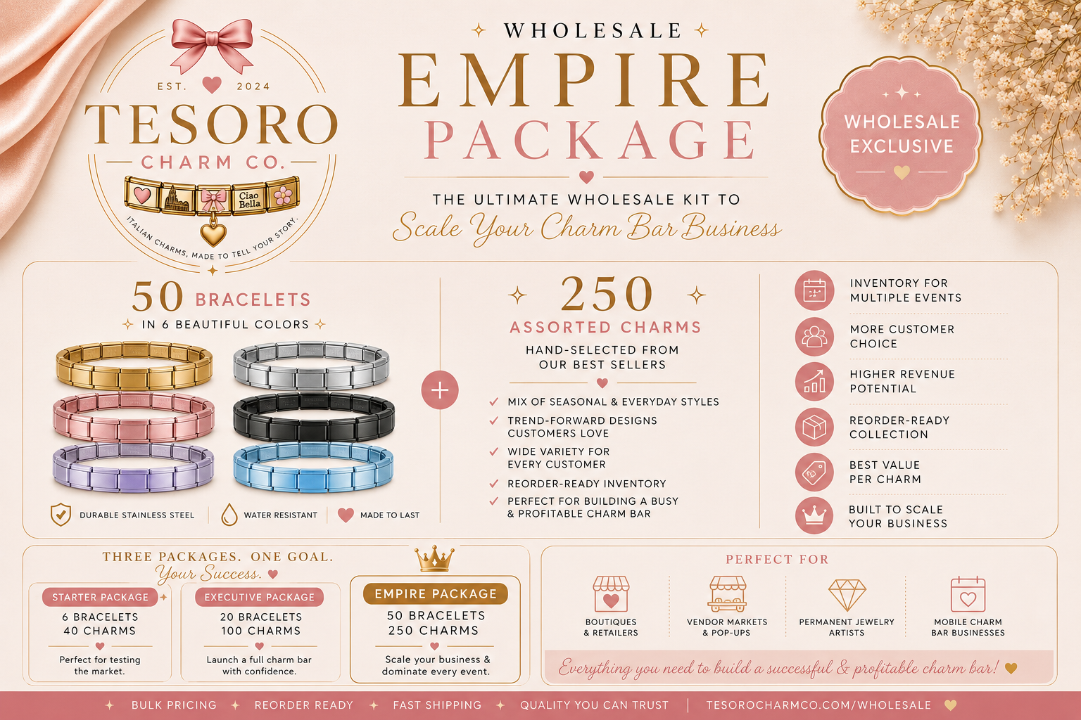 Wholesale Empire Starter Package