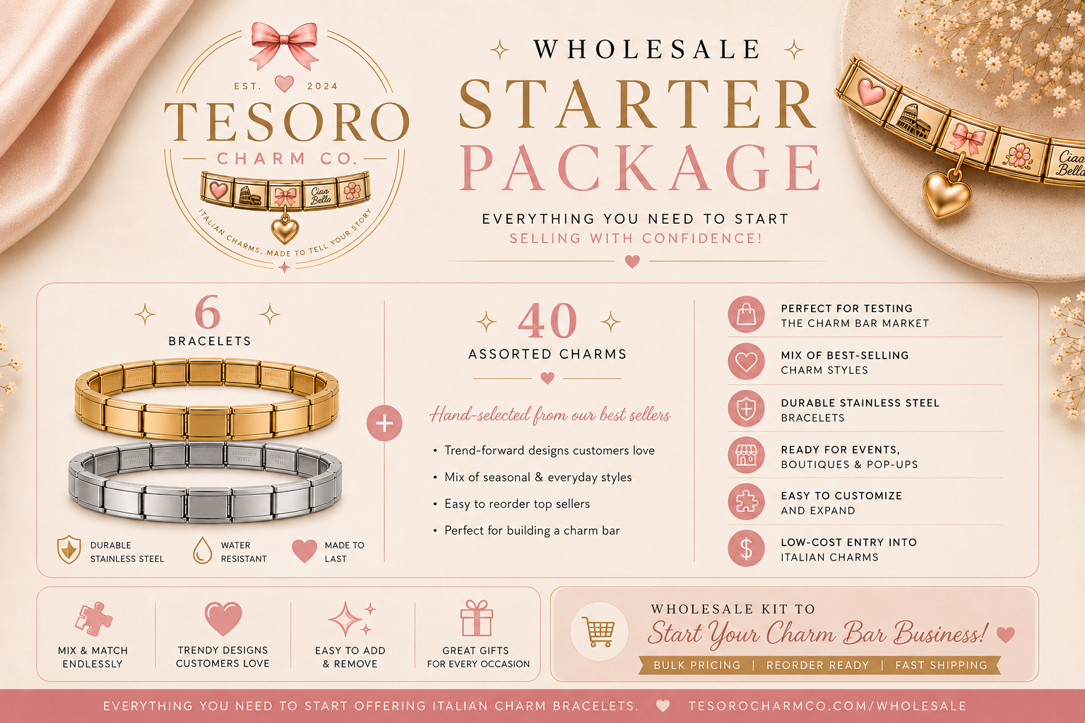 Wholesale Starter Package